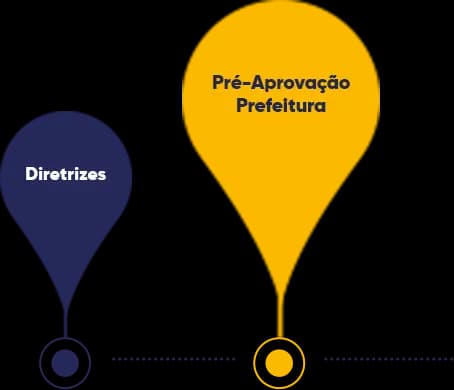 Etapas de Aprovação do ElloPark